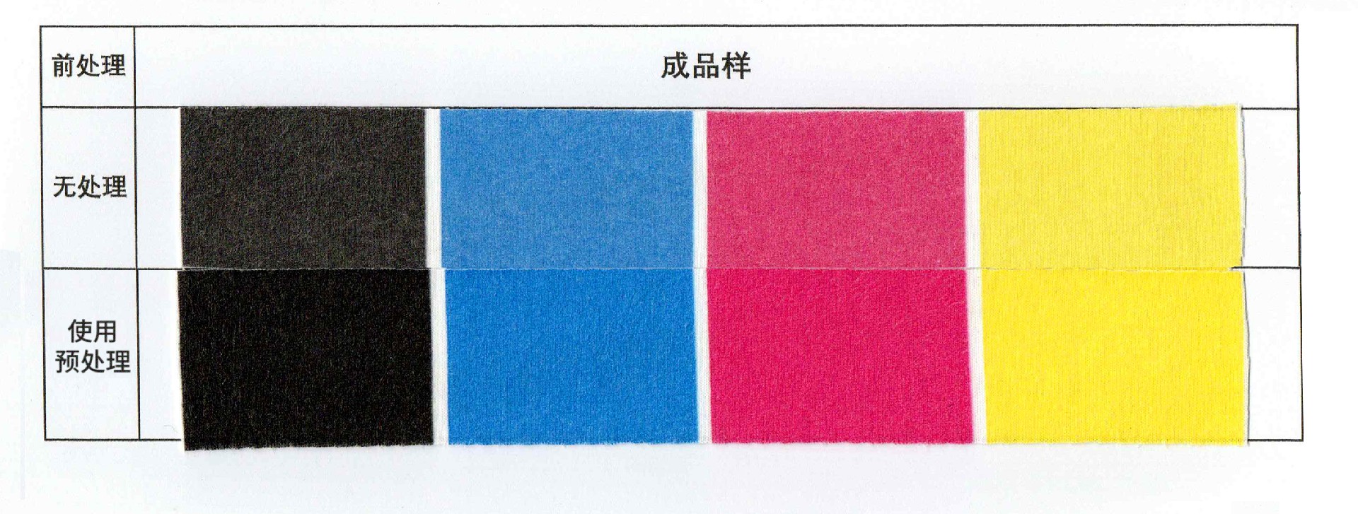 棉针织面料专用涂料预处理剂